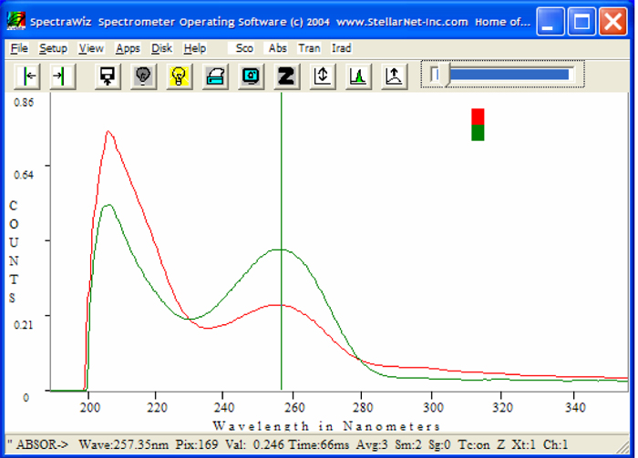1 cm SMA 905 Spectra of an Agricultural Chemical using a 1 cm cuvette