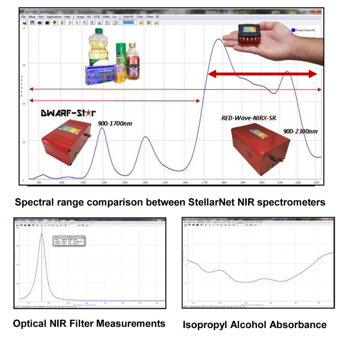 RED-Wave-Micro Sample Spectra