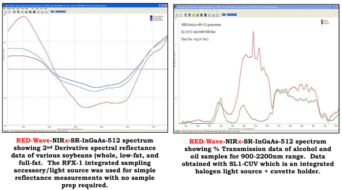 RED-Wave-NIRX-SR Spectrometer Sample Spectra