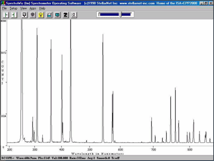 SL2 Light Emission Graph of HgA line Spectra